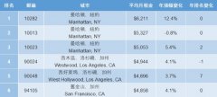 <b>住不起!沐鸣测速洛西木区公寓月</b>