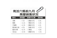 <b>沐鸣黑吗南加州房屋销售增加10</b>