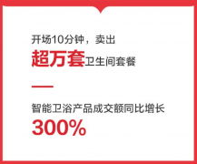 <b>沐鸣登录网站_疫情下的首个购物</b>