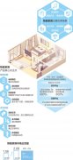 <b>沐鸣主管_智能家居 让智慧生活更</b>