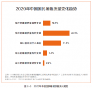 <b>沐鸣测速网址_睡眠质量不好?你</b>